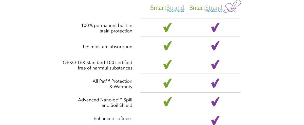 SmartStrand Forever Clean vs SmartStrand Forever Clean Silk
